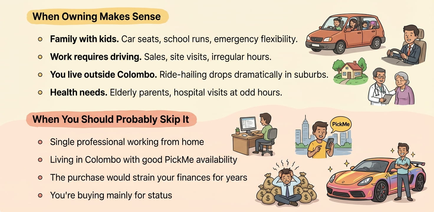 When to own vs skip buying a car
